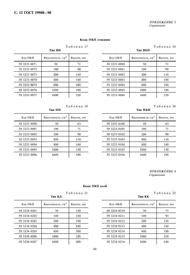 ГОСТ 19908-90