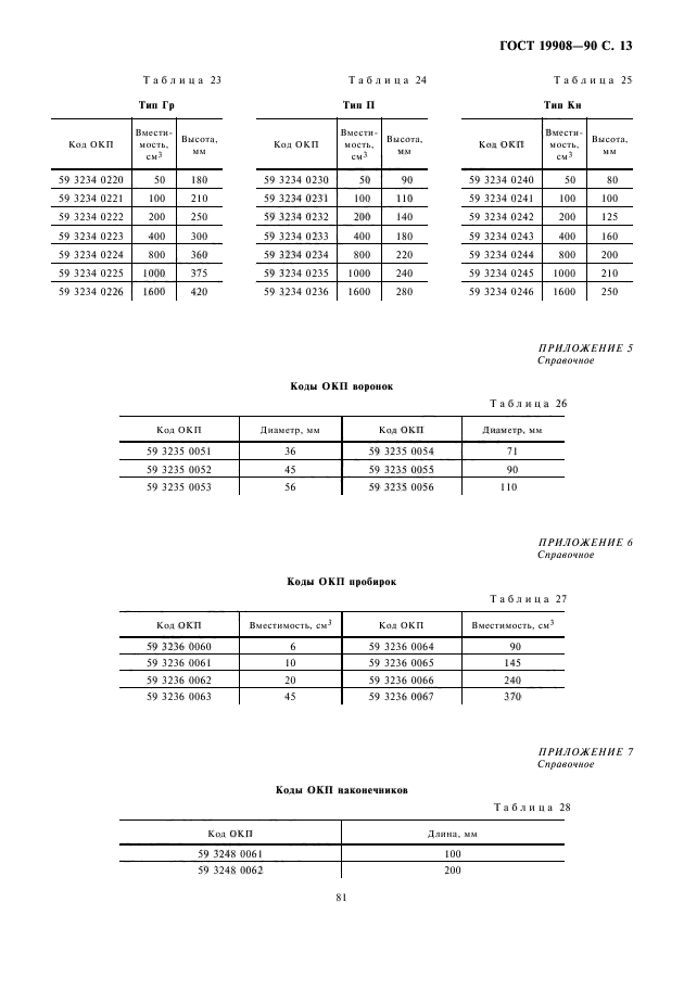 ГОСТ 19908-90