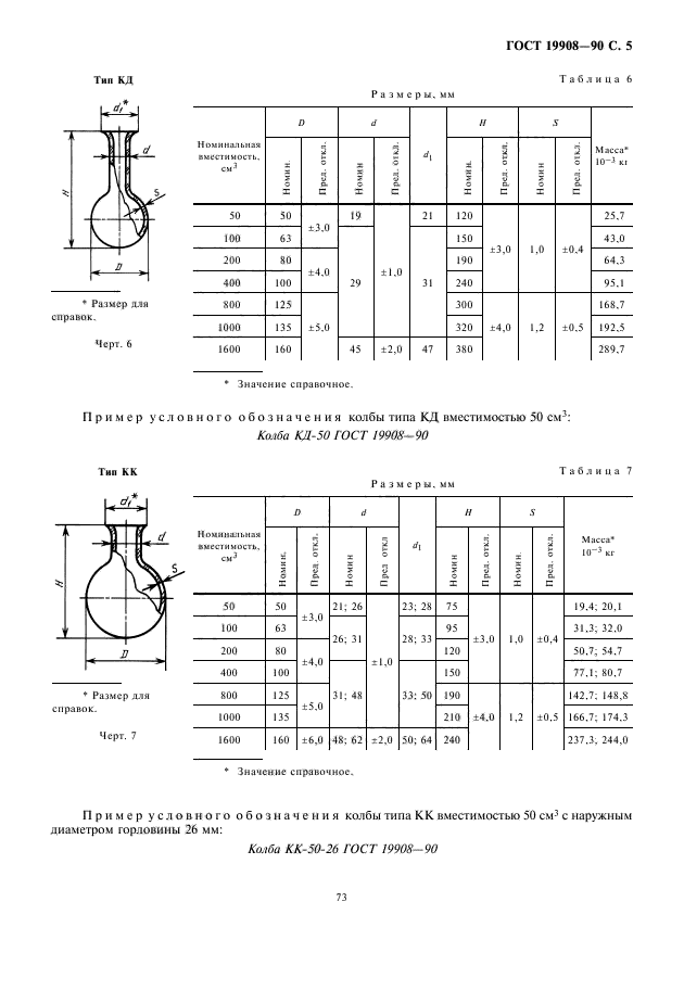 ГОСТ 19908-90