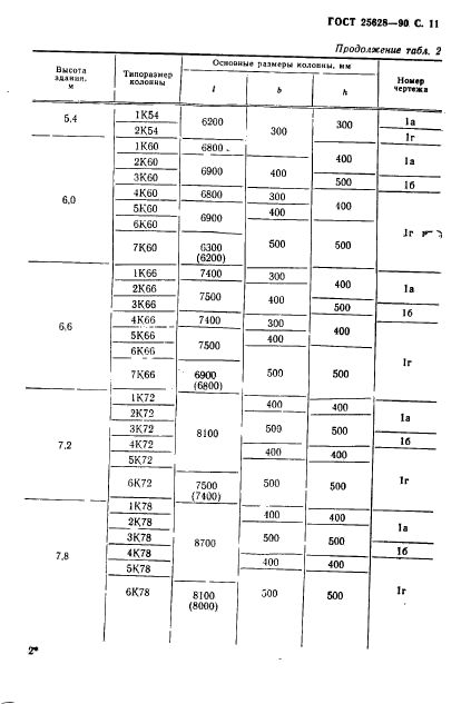 ГОСТ 25628-90