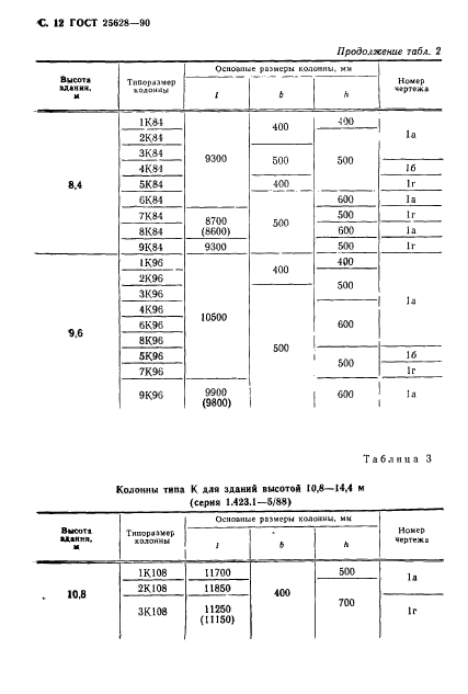 ГОСТ 25628-90