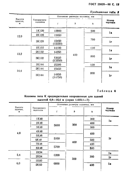 ГОСТ 25628-90