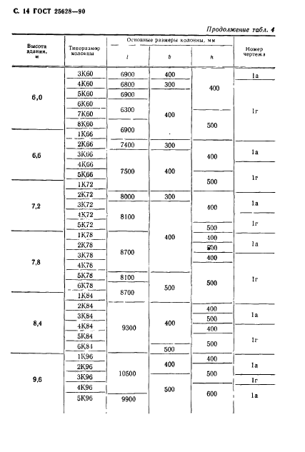 ГОСТ 25628-90