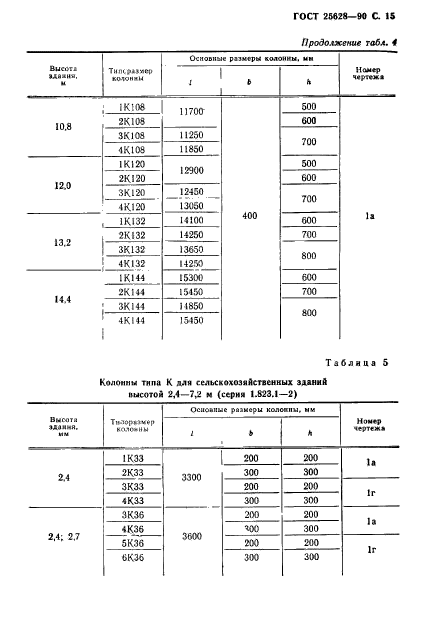 ГОСТ 25628-90