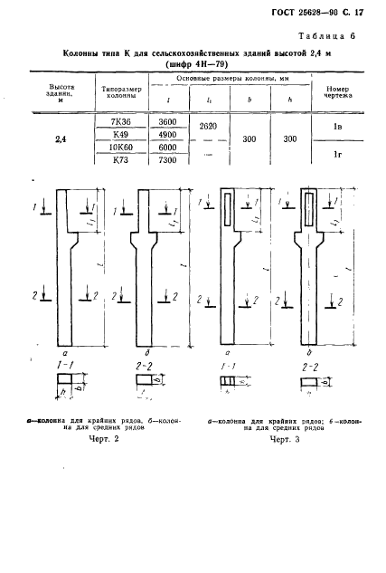 ГОСТ 25628-90