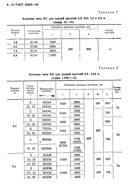 ГОСТ 25628-90