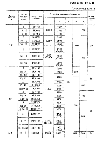 ГОСТ 25628-90