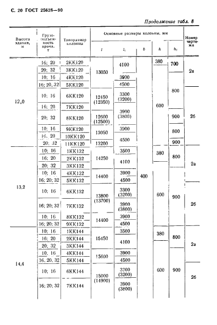 ГОСТ 25628-90