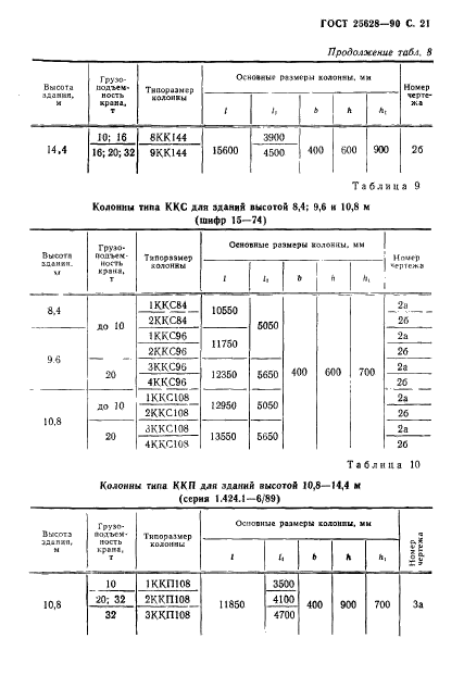 ГОСТ 25628-90