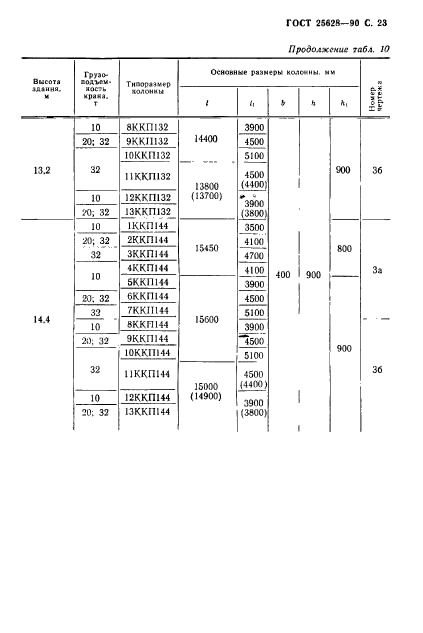 ГОСТ 25628-90