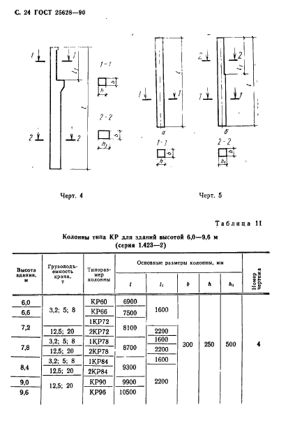 ГОСТ 25628-90