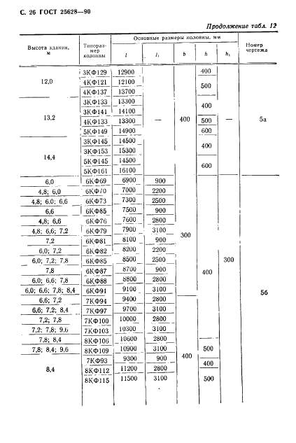 ГОСТ 25628-90