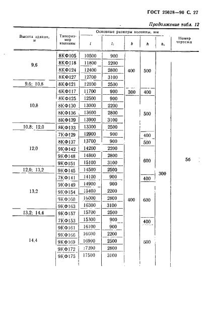 ГОСТ 25628-90