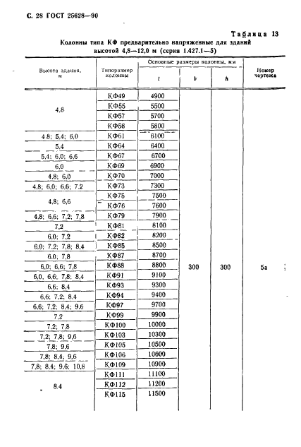 ГОСТ 25628-90