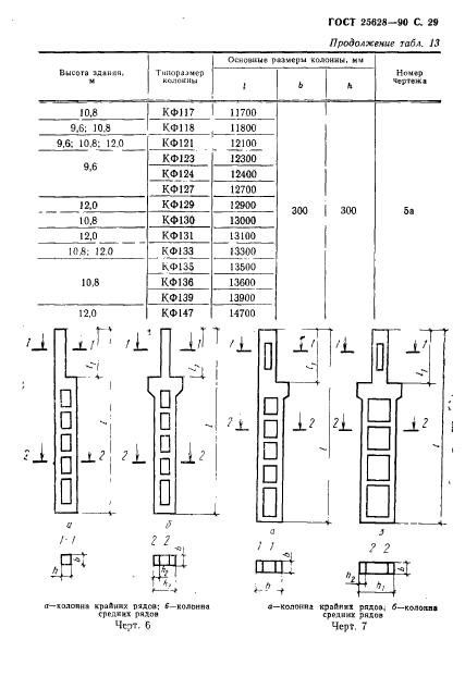 ГОСТ 25628-90