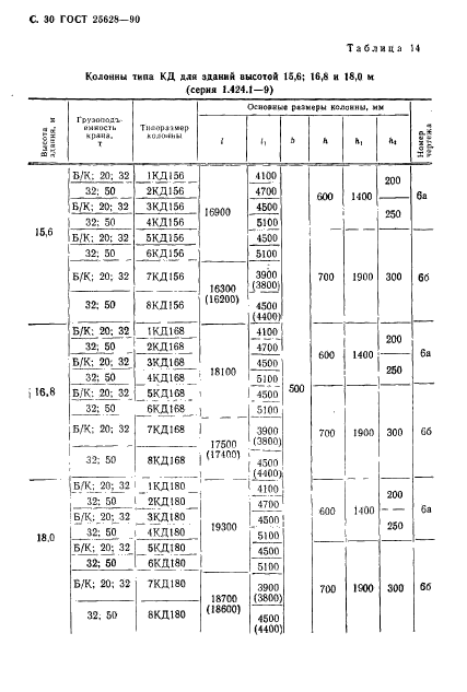 ГОСТ 25628-90