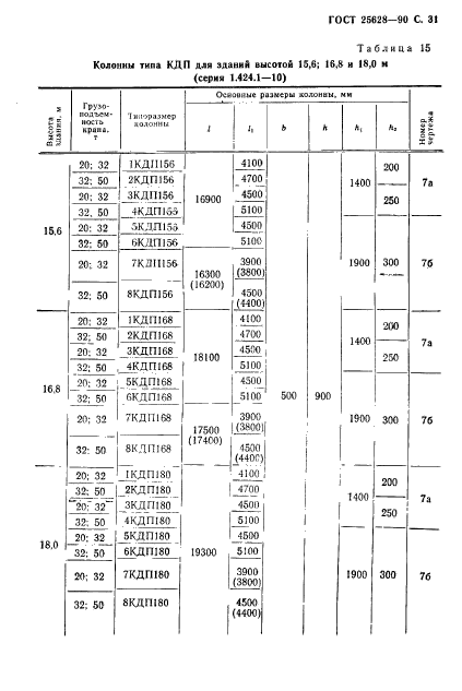 ГОСТ 25628-90