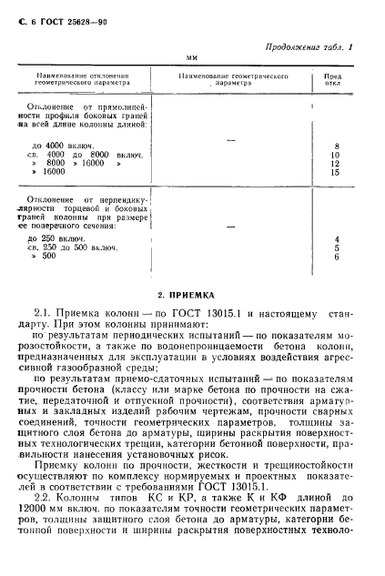 ГОСТ 25628-90