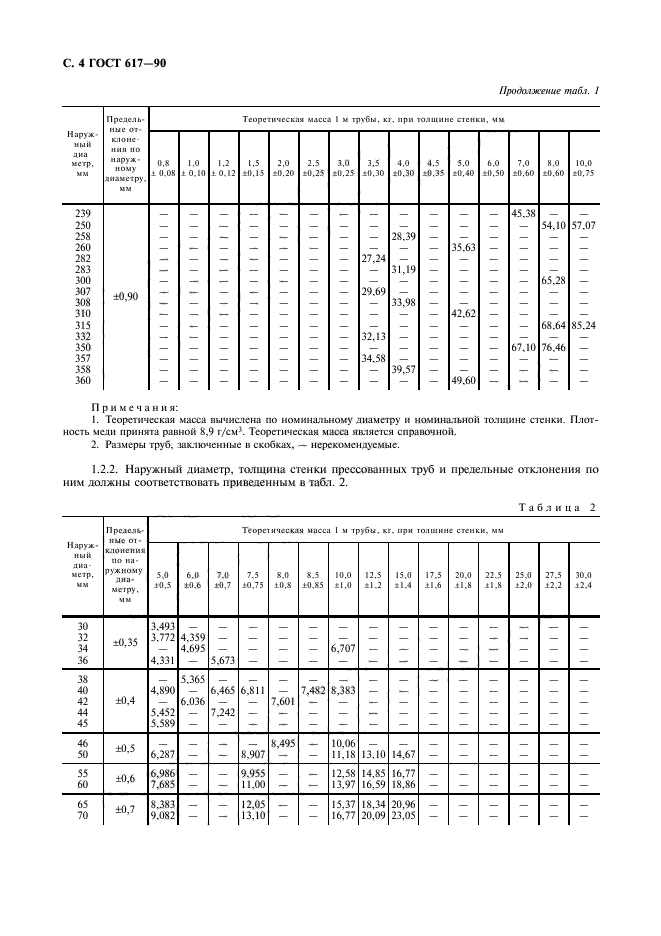 ГОСТ 617-90