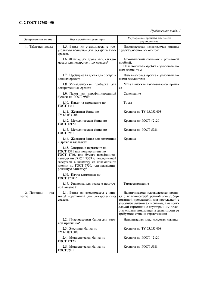 ГОСТ 17768-90