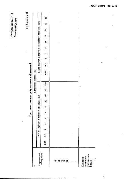 ГОСТ 28890-90