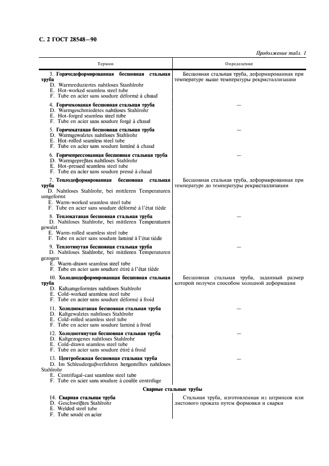 ГОСТ 28548-90