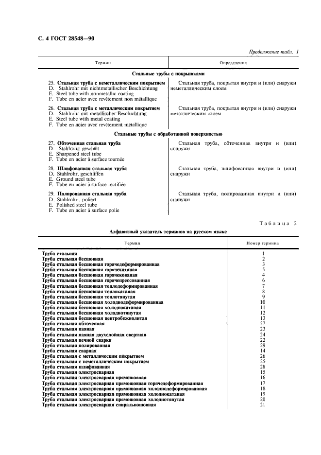 ГОСТ 28548-90