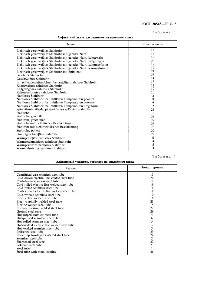 ГОСТ 28548-90