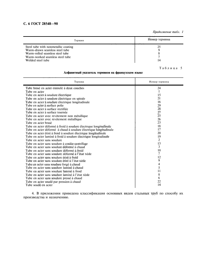 ГОСТ 28548-90