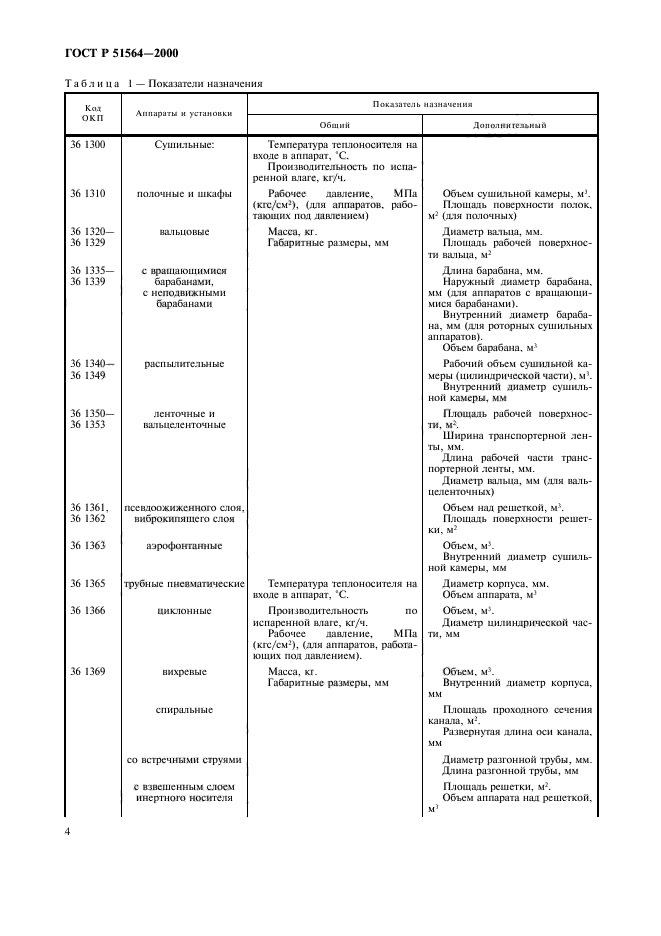 ГОСТ Р 51564-2000