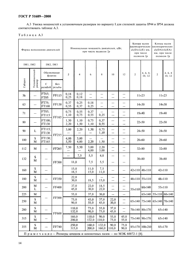 ГОСТ Р 51689-2000