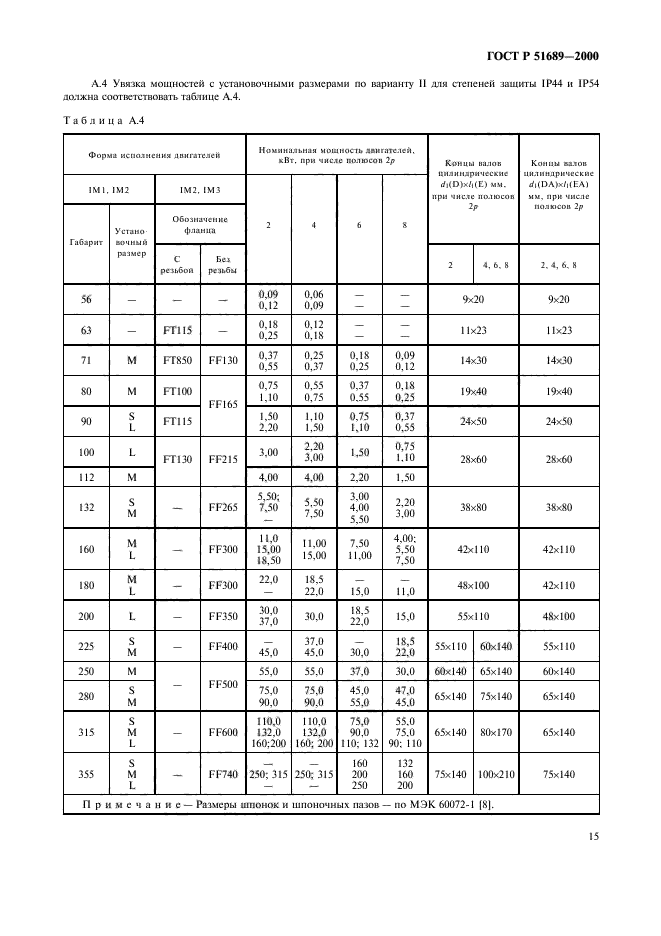 ГОСТ Р 51689-2000