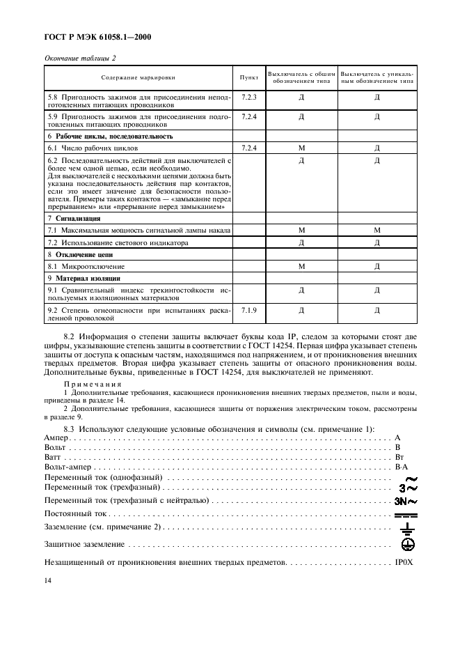 ГОСТ Р МЭК 61058.1-2000