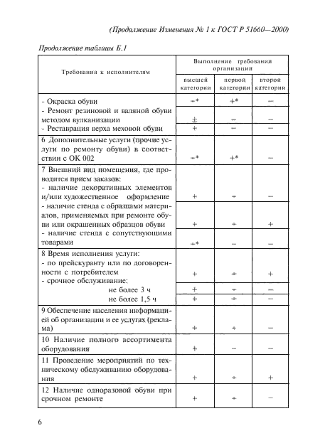 ГОСТ Р 51660-2000