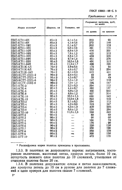 ГОСТ 13863-89