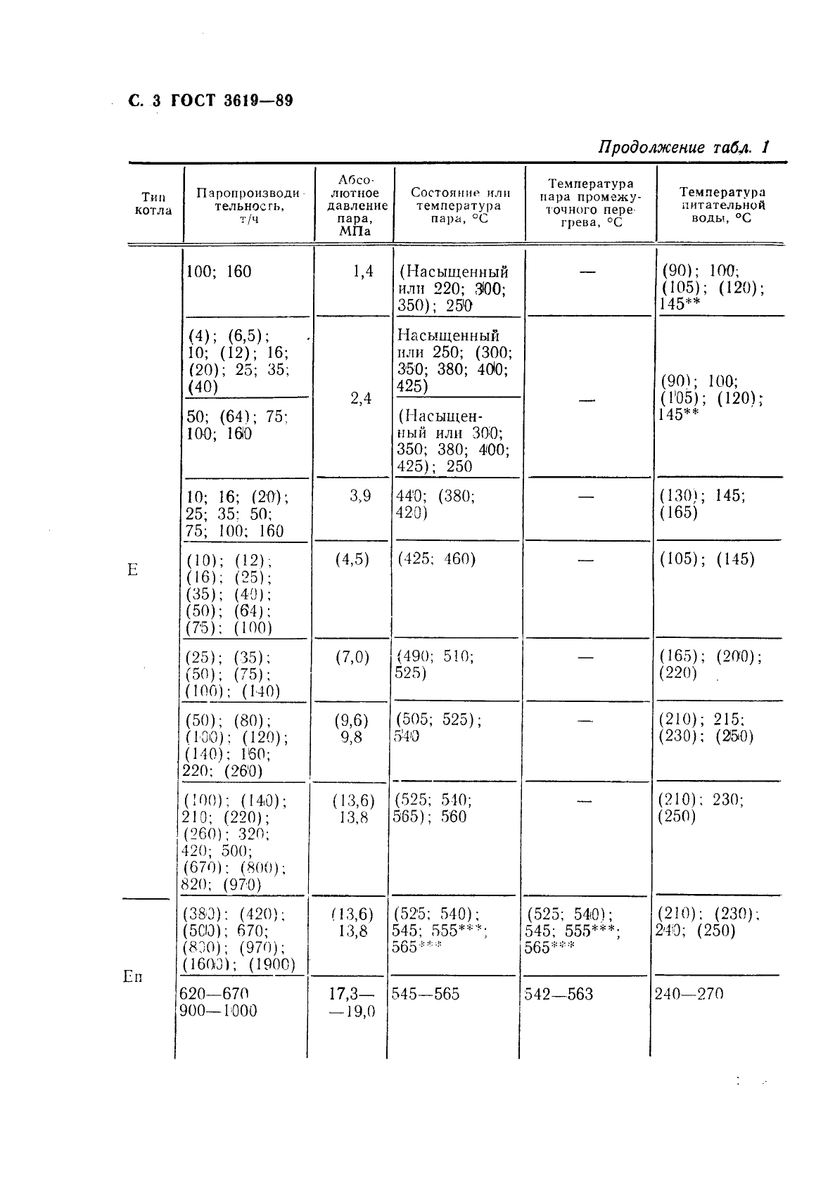 ГОСТ 3619-89