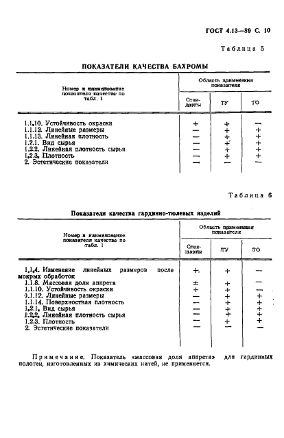 ГОСТ 4.13-89