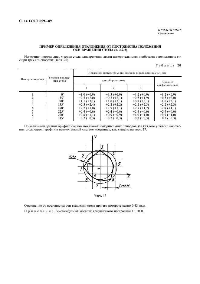 ГОСТ 659-89