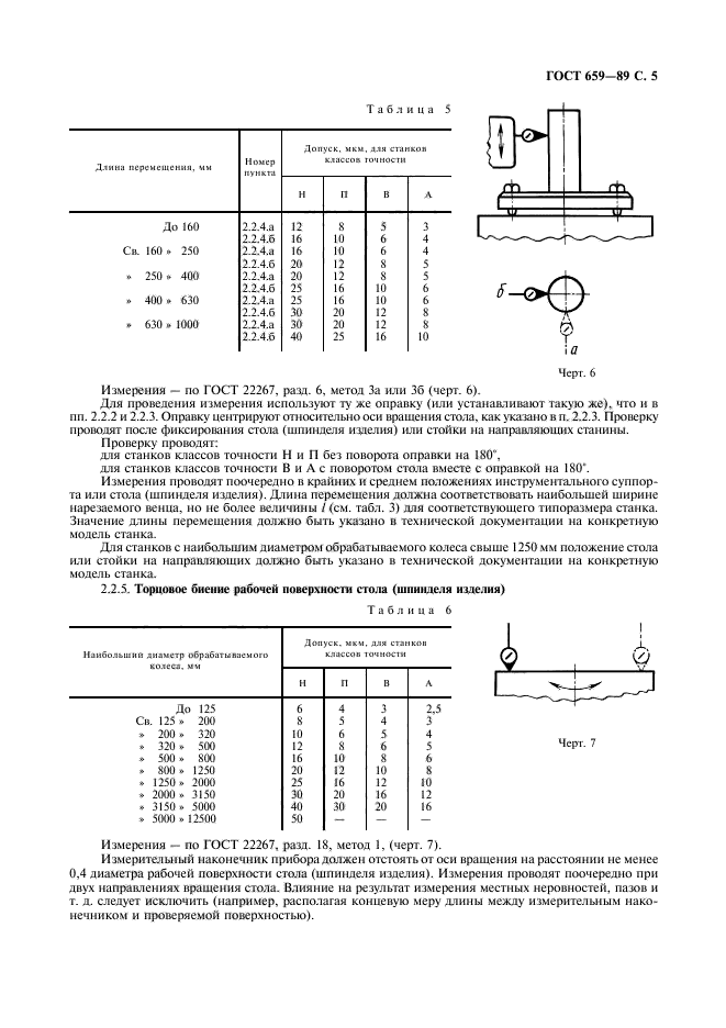 ГОСТ 659-89