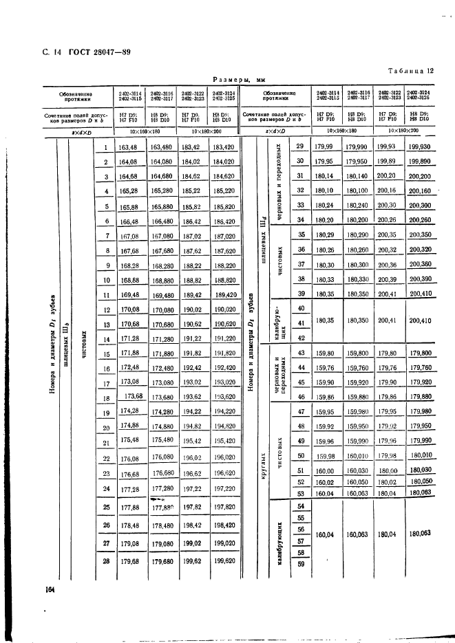 ГОСТ 28047-89