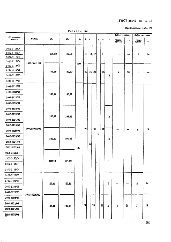 ГОСТ 28047-89