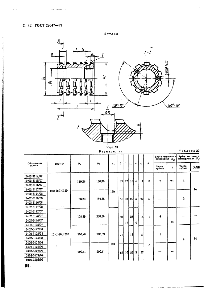 ГОСТ 28047-89