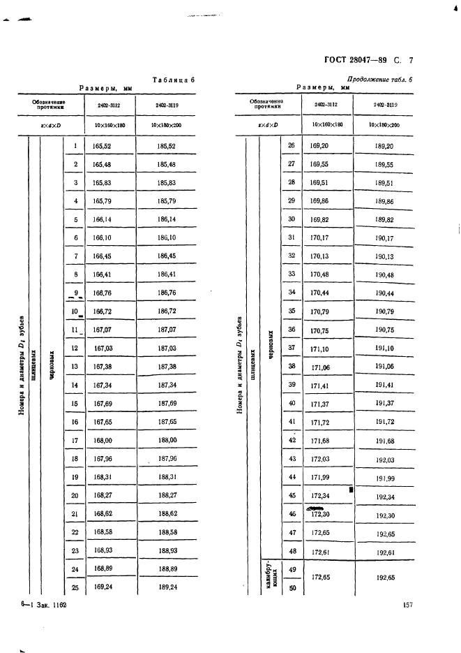 ГОСТ 28047-89