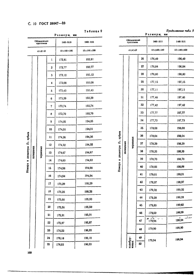 ГОСТ 28047-89