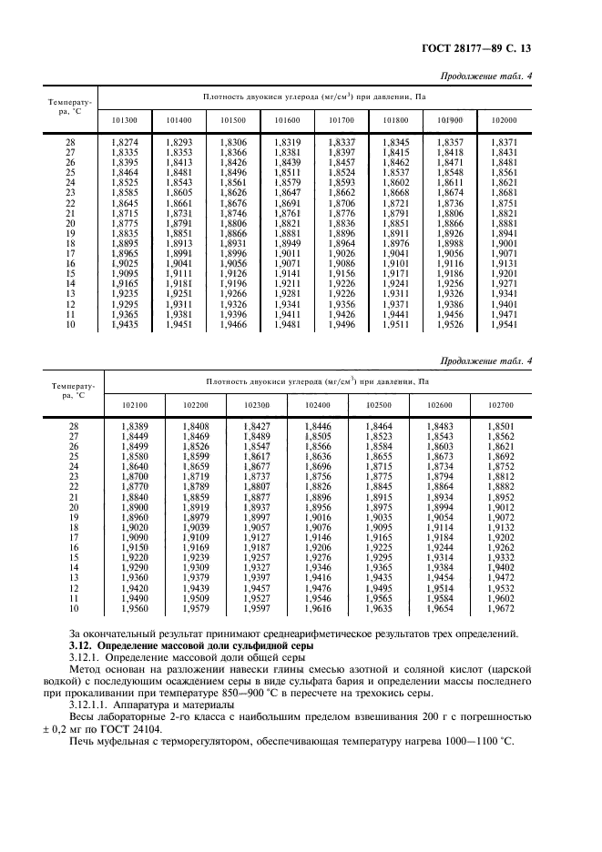 ГОСТ 28177-89