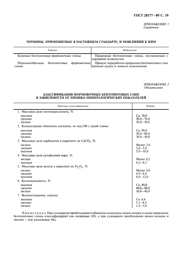 ГОСТ 28177-89