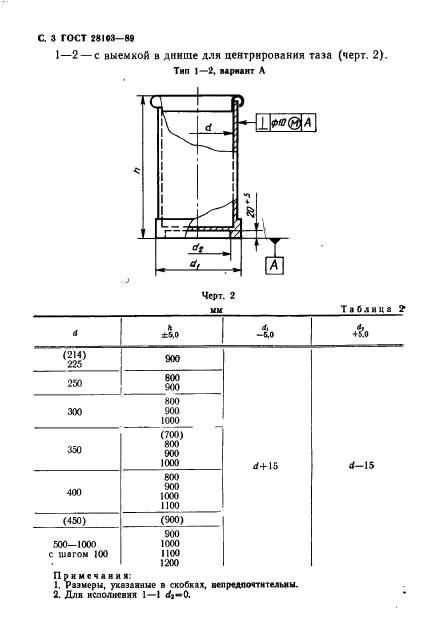 ГОСТ 28103-89