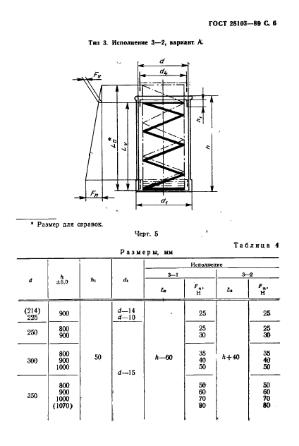 ГОСТ 28103-89