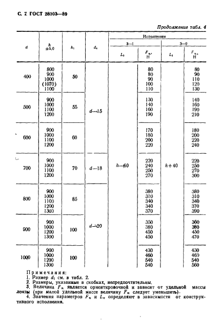 ГОСТ 28103-89