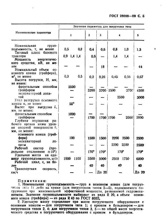 ГОСТ 28099-89